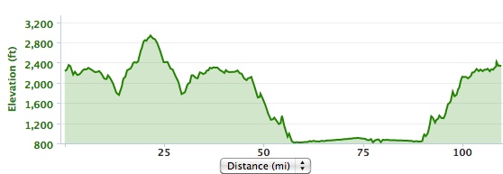 Ironman Canada Bike Profile